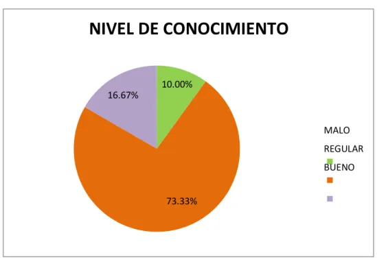GRÁFICO 0 1 