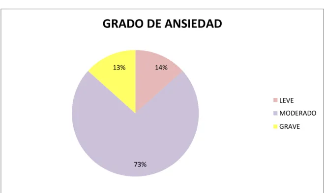 GRÁFICO 02 