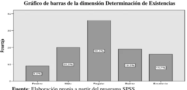 GRÁFICO N° 2 