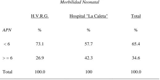 Tabla 5 Morbilidad y atención prenatal en los hospitales “La Caleta” – Chimbote y 
