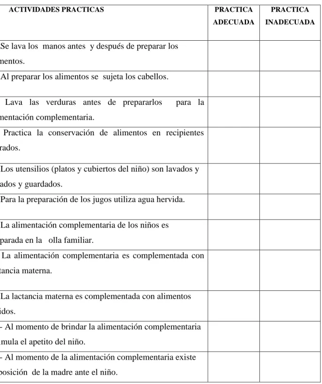 TABLA PARA VALORAR LAS PRACTICAS QUE REALIZA LA MADRE. 