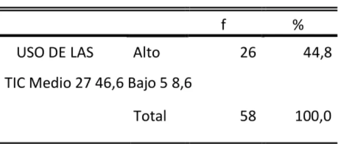 Tabla 3   Nivel de uso de las TICs 