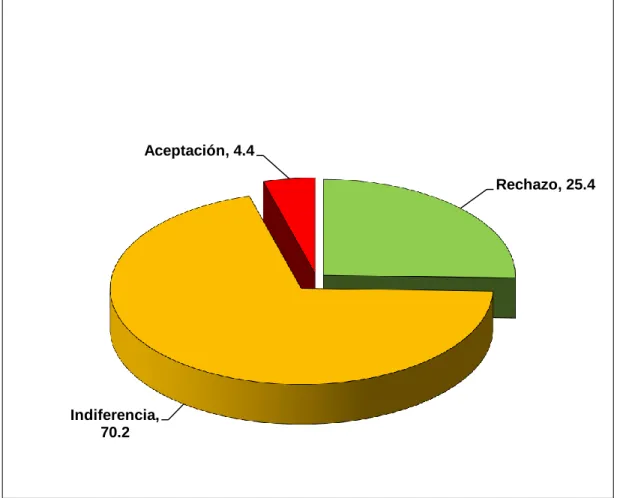 GRÁFICO N° 02 