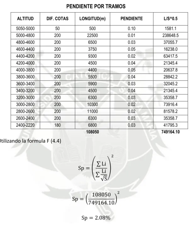 TABLA N° 4.5  PENDIENTE POR TRAMOS  