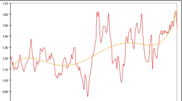 Gráfico 6. Precio relativo cerdo en pie/pollo en pie 