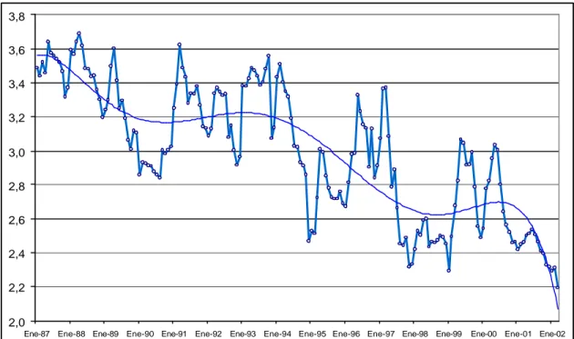 Gráfico 8. Precio relativo carne de cerdo al consumidor/carne de cerdo al  productor 