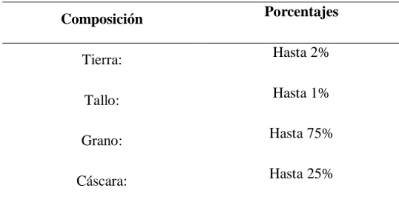 Tabla 06: Estimación de la composición del maní. 
