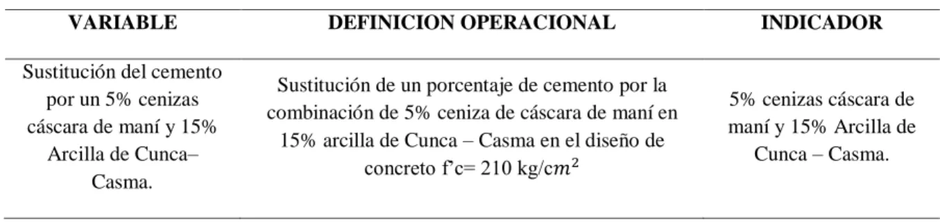 Tabla 11: Operacionalización de variable dependiente 