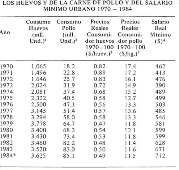 CUADRO  No.  7 
