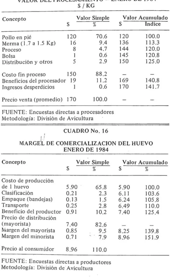 CUADRO  No.  15 