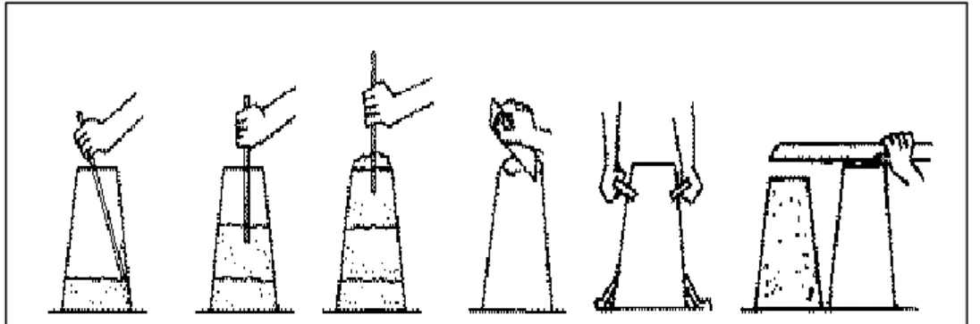 Figura 1. La prueba del Slump mide la Trabajabilidad del Concreto. 