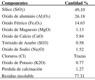 Tabla 06. Compocicion química de las cenizas volantes según fluorescencia de rayos X. 