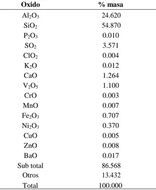 Tabla N° 12: Resultados Composición Química en Óxidos de la ceniza volantes.2018 