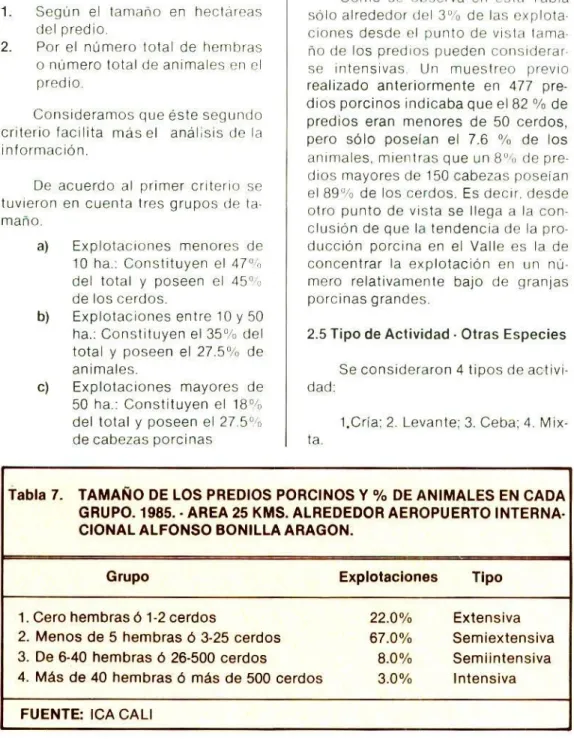 Tabla 7. TAMAÑO DE LOS PREDIOS PORCINOS Y % DE ANIMALES EN CADA GRUPO. 1985. - AREA 25 KMS