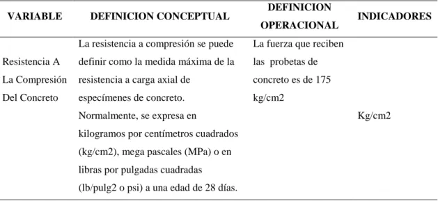 CUADRO N° 01: variable dependiente, resistencia a la compresión. 