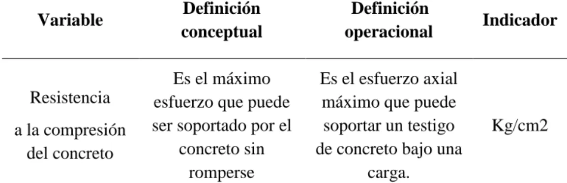 Tabla 4: Definición de variable dependiente 