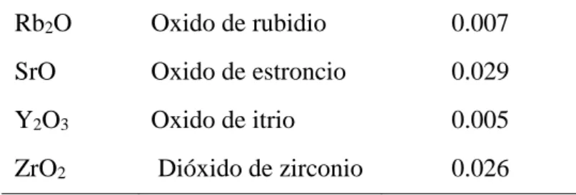 Tabla 10: Resistencia a la compresión adquirida por la combinación 1 