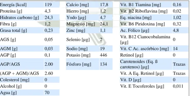 Tabla Nro. 002 
