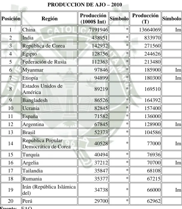 Tabla Nro. 004 