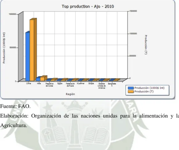 FIGURA Nro. 002 