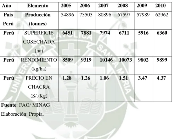 CUADRO  Nro. 003 