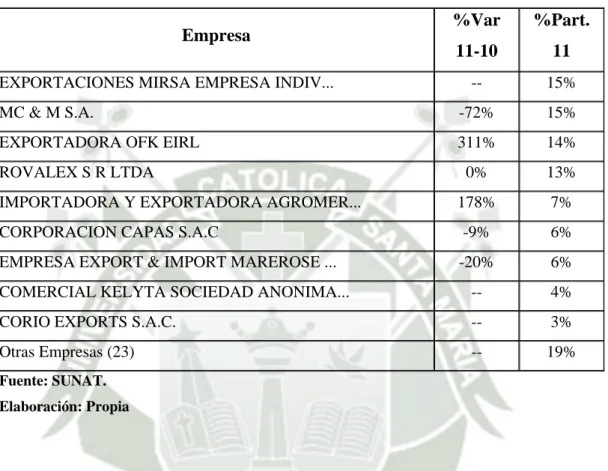 CUADRO Nro. 006 