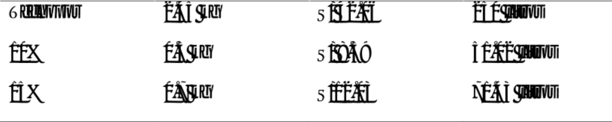 Tabla N° 17Costo del tecnopor