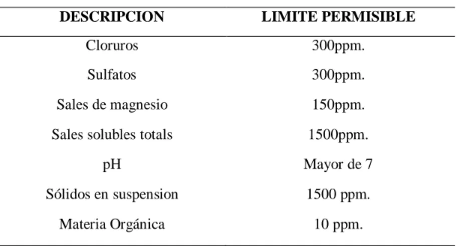 Tabla 03: composición química del agua.