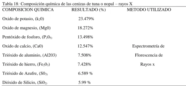 Figura 9:  Espectrometría de Fluorescencia de Rayos X 