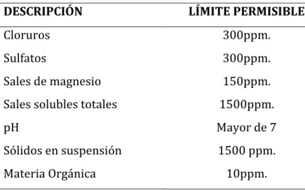 TABLA V -  Requisitos para agua de mezcla-N.T.P 339.088