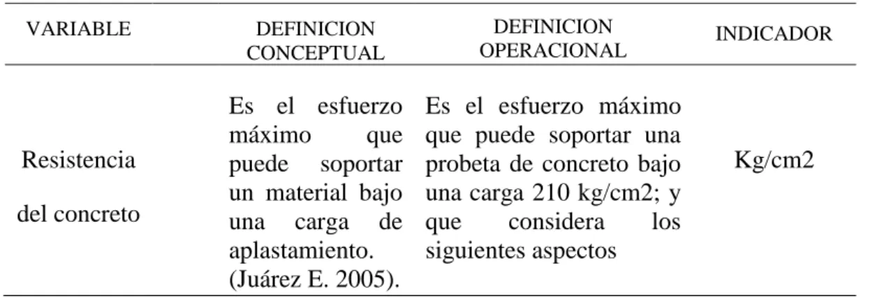 TABLA IX –  Operacionalización de la variable dependiente.