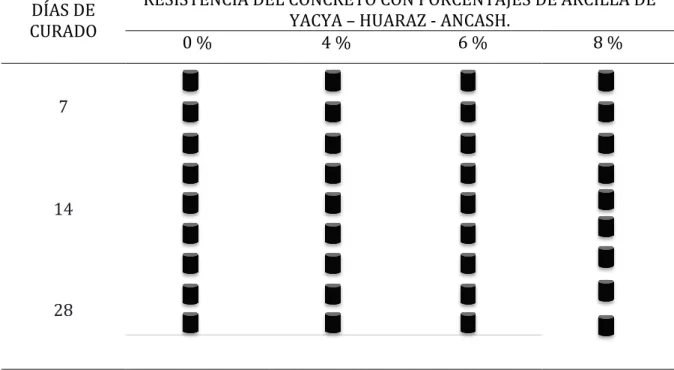 TABLA N° XI –  Operacionalización de la variable independiente. 