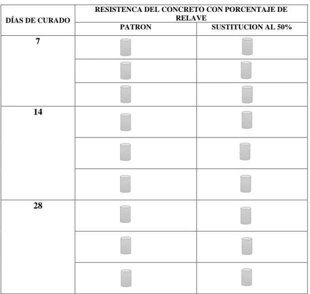 Tabla N° 6:  Diseño factorial completo al azar 