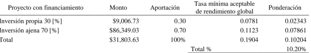 Tabla 83  Tmar global 2