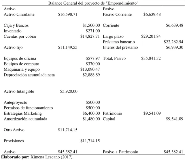Tabla 76  Balance General
