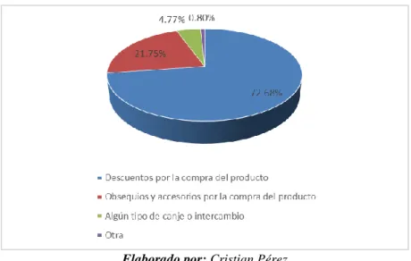 Tabla 12: Tipos de promoción en la compra del producto