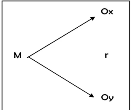 Figura 1: Diseño de la Investigación. 