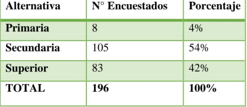 TABLA 3- Grado de instrucción 