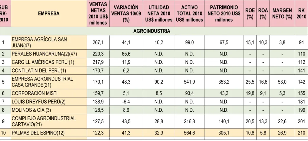Tabla No. 01 