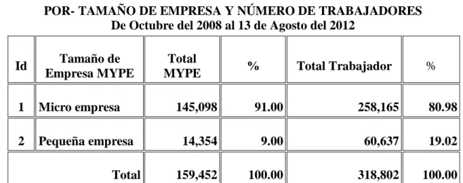 Tabla No. 03  