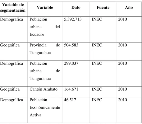 Tabla 1 Segmentación de mercado 