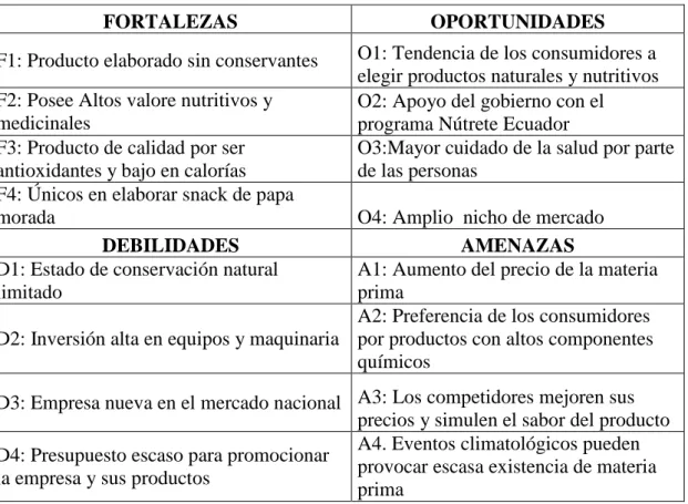 Cuadro 2 Análisis FODA 