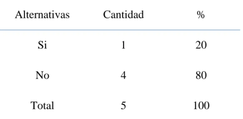 TABLA Nº08: Se lleva el control interno de las mercaderías en  Consignación. 
