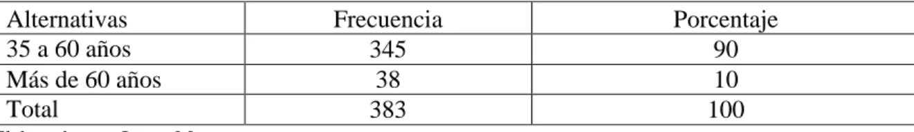 Cuadro 3. Datos generales: edad de los habitantes de los hogares 