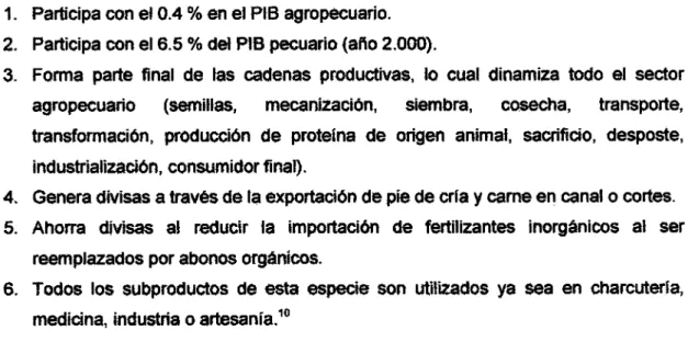 Tabla 4. Normatividad vigente en Colombia para la industria porcina.