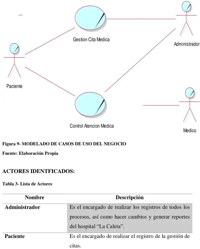 Figura 9- MODELADO DE CASOS DE USO DEL NEGOCIO  Fuente: Elaboración Propia 