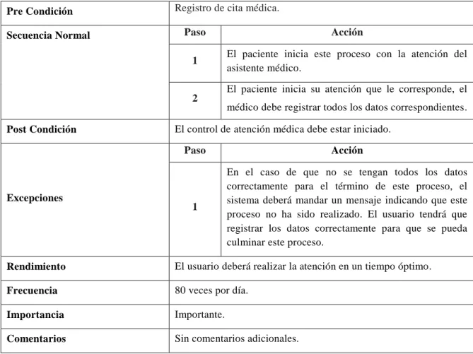 Tabla 04: Especificación de Caso de Uso Registrar Programación 