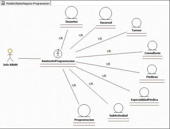 Figura 17: Diagrama de Objeto Registrar Atención Médica  Fuente: Elaboración propia 