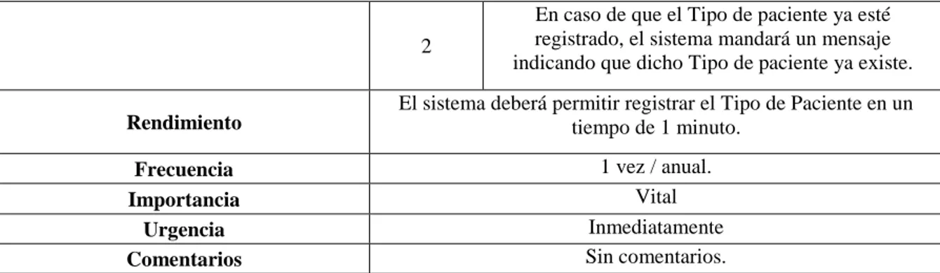 Tabla 09: Especificación de Caso de Uso Registrar Tipo de Documento 