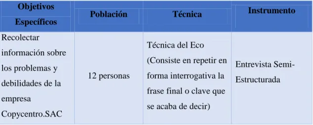 Tabla 1: Cuadro general de la entrevista 
